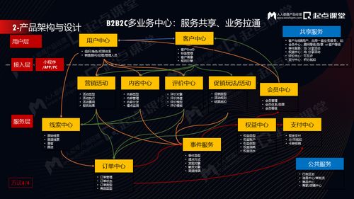 從ToB產品業務規劃到產品經理成長 構建可持續的規劃設計管理體系