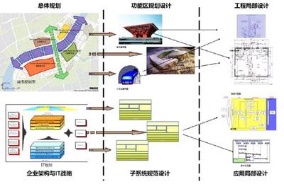 運維工具管理與規劃設計 打造高效運維體系的關鍵路徑