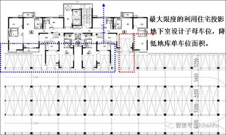 金地集團規劃設計成本控制與規劃設計管理體系建設
