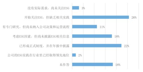 一文獲取A股上市公司信息披露與ESG的門道 規劃設計與管理必修課