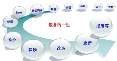 初期管理的推行規劃與設計管理策略